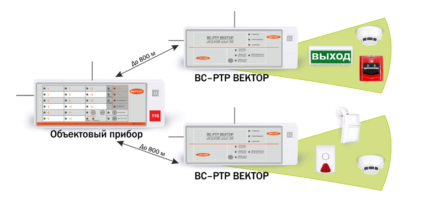 вектор-116